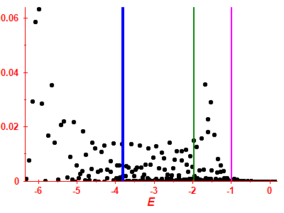 Strength function